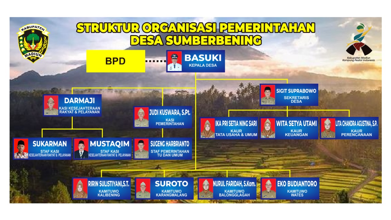 Struktur Organisasi Pemerintah Desa Sumberbening